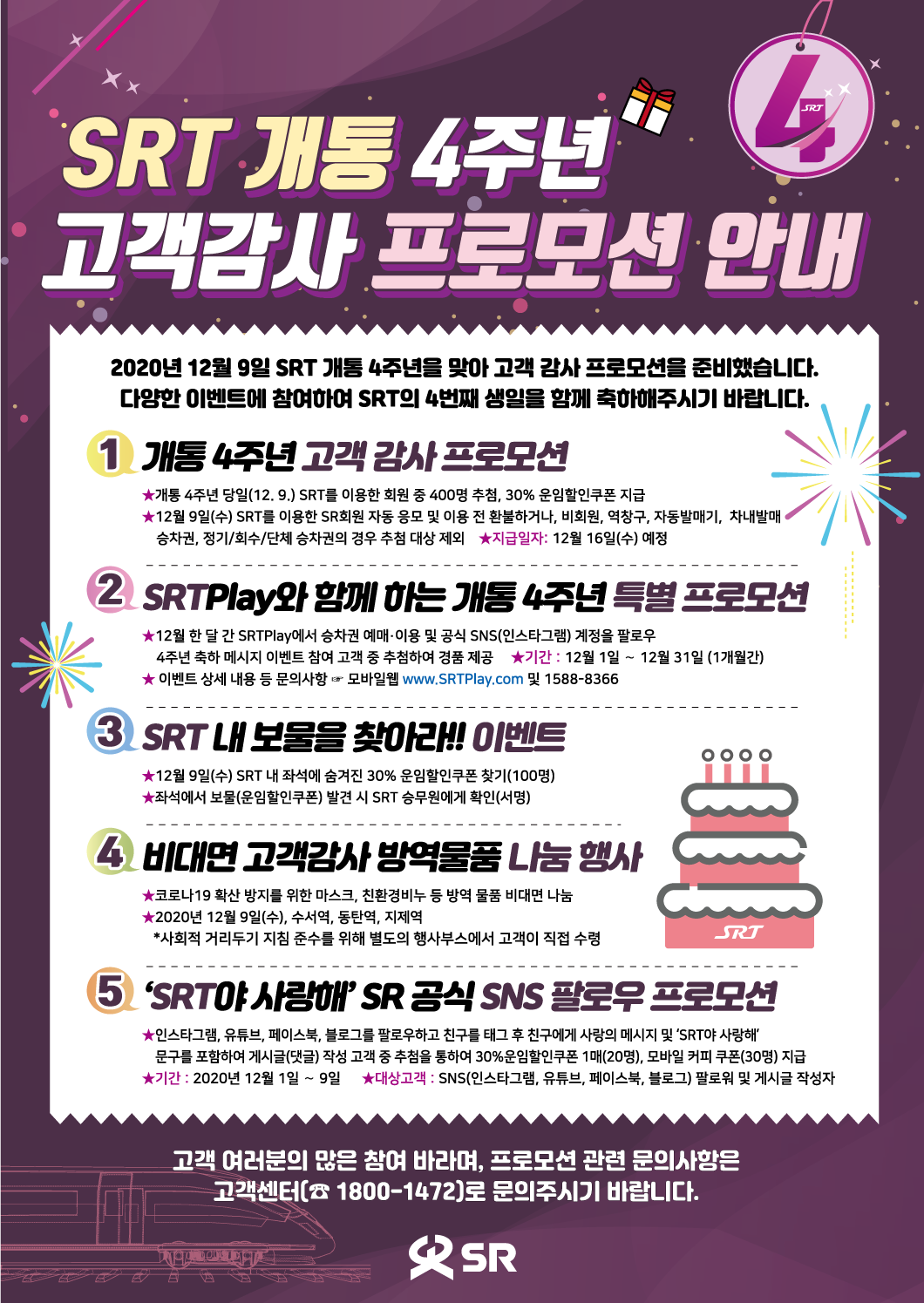 SRT 개통 4주년
고객감사 프로모션 안내

2020년 12월 9일 SRT 개통 4주년을 맞아 고객 감사 프로모션을 준비했습니다. 다양한 이벤트에 참여하여 SRT의 4번째 생일을 함께 축하해주시기 바랍니다.

1.개통 4주년 고객 감사 프로모션
★개통 4주년 당일(12. 9.) SRT를 이용한 회원 중 400명 추첨, 30% 운임할인쿠폰 지급
★12월 9일(수) SRT를 이용한 SR회원 자동 응모 및 이용 전 환불하거나, 비회원, 역창구, 자동발매기, 차내발매승차권, 정기/회수/단체 승차권의 경우 추첨 대상 제외    
★지급일자: 12월 16일(수) 예정

2.SRTPlay와 함께 하는 개통 4주년 특별 프로모션
★12월 한 달 간 SRTPlay에서 승차권 예매·이용 및 공식 SNS(인스타그램) 계정을 팔로우 4주년 축하 메시지 이벤트 참여 고객 중 추첨하여 경품 제공     
★기간 : 12월 1일 ∼ 12월 31일 (1개월간)
★ 이벤트 상세 내용 등 문의사항 ☞ 모바일웹 www.SRTPlay.com 및 1588-8366

3.SRT 내 보물을 찾아라!! 이벤트
★12월 9일(수) SRT 내 좌석에 숨겨진 30% 운임할인쿠폰 찾기(100명)
★좌석에서 보물(운임할인쿠폰) 발견 시 SRT 승무원에게 확인(서명)

4.비대면 고객감사 방역물품 나눔 행사
★코로나19 확산 방지를 위한 마스크, 친환경비누 등 방역 물품 비대면 나눔
★2020년 12월 9일(수), 수서역, 동탄역, 지제역
*사회적 거리두기 지침 준수를 위해 별도의 행사부스에서 고객이 직접 수령

5.‘SRT야 사랑해’ SR 공식 SNS 팔로우 프로모션
★인스타그램, 유튜브, 페이스북, 블로그를 팔로우하고 친구를 태그 후 친구에게 사랑의 메시지 및 ‘SRT야 사랑해’ 문구를 포함하여 게시글(댓글) 작성 고객 중 추첨을 통하여 30%운임할인쿠폰 1매(20명), 모바일 커피 쿠폰(30명) 지급
★기간 : 2020년 12월 1일 ∼ 9일      
★대상고객 : SNS(인스타그램, 유튜브, 페이스북, 블로그) 팔로워 및 게시글 작성자

고객 여러분의 많은 참여 바라며, 프로모션 관련 문의사항은 
고객센터(☎ 1800-1472)로 문의주시기 바랍니다.

(주)SR
