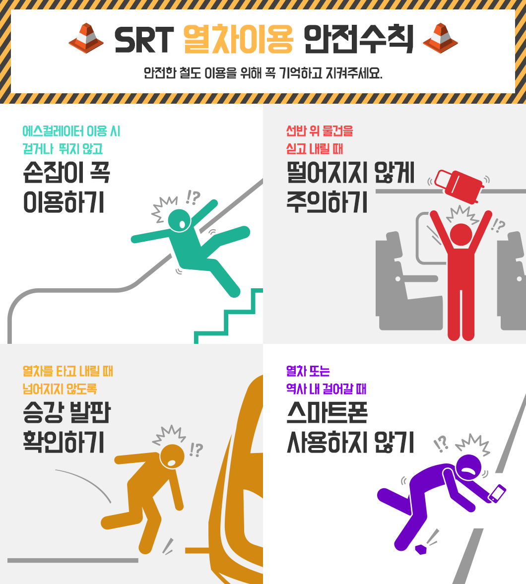 SRT 열차이용 안전수칙
안전한 철도 이용을 위해 꼭 기억하고 지켜주세요.
1. 에스컬레이터 이용 시 걷거나     뛰지 않고 손잡이 꼭 이용하기
2. 선반 위 물건을 싣고 내릴 때     떨어지지 않게 주의하기
3. 열차를 타고 내릴 때 넘어지지     않도록 승강 발판 확인하기
4. 열차 또는 역사 내 걸어갈     때 스마트폰 사용하지 않기
