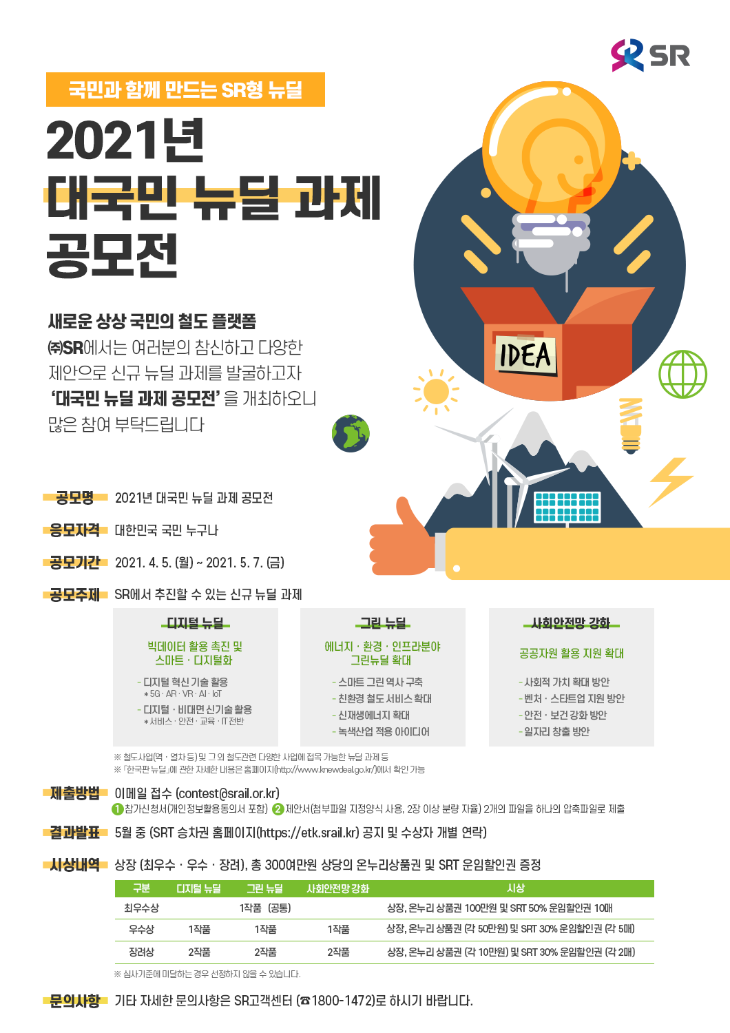 국민과 함께 만드는 SR형 뉴딜2021년 대국민 뉴딜 과제 공모전새로운 상상 국민의 철도 플랫폼 ㈜SR에서는 여러분의 참신하고 다양한 제안으로 신규 뉴딜 과제를 발굴하고자 ‘대국민 뉴딜 과제 공모전’ 을 개최하오니 많은 참여 부탁드립니다  공모명:2021년 대국민 뉴딜 과제 공모전응모자격:대한민국 국민 누구나공모기간:2021. 4. 5. (월) ~ 2021. 5. 7. (금)공모주제:SR에서 추진할 수 있는 신규 뉴딜 과제1. 디지털 뉴딜:빅데이터 활용 촉진 및 스마트ㆍ디지털화 - 디지털 혁신 기술 활용   * 5G · AR · VR · AI · IoT- 디지털ㆍ비대면 신기술 활용              * 서비스 · 안전 · 교육 · IT 전반2.그린 뉴딜:에너지ㆍ환경ㆍ인프라분야 그린뉴딜 확대 - 스마트 그린 역사 구축- 친환경 철도 서비스 확대- 신재생에너지 확대- 녹색산업 적용 아이디어3.사회안전망 강화:공공자원 활용 지원 확대- 사회적 가치 확대 방안- 벤처ㆍ스타트업 지원 방안- 안전ㆍ보건 강화 방안- 일자리 창출 방안※ 철도사업(역ㆍ열차 등) 및 그 외 철도관련 다양한 사업에 접목 가능한 뉴딜 과제 등※ 「한국판 뉴딜」에 관한 자세한 내용은 홈페이지(http://www.knewdeal.go.kr/)에서 확인 가능제출방법:이메일 접수 (contest@srail.or.kr) 1  참가신청서(개인정보활용동의서 포함)   2  제안서(첨부파일 지정양식 사용, 2장 이상 분량 자율) 2개의 파일을 하나의 압축파일로 제출결과발표:5월 중 (SRT 승차권 홈페이지(https://etk.srail.kr) 공지 및 수상자 개별 연락)시상내역:상장 (최우수ㆍ우수ㆍ장려), 총 300여만원 상당의 온누리상품권 및 SRT 운임할인권 증정-최우수상(디지털 뉴딜, 그린뉴딜, 사회안전망 강화 1작품(공통)),  상장, 온누리 상품권 100만원 및 SRT 50% 운임할인권 10매-우수상(디지털 뉴딜 1작품, 그린뉴딜 1작품, 사회안전망 강화 1작품) 상장, 온누리 상품권 (각 50만원) 및 SRT 30% 운임할인권 (각 5매)-장려상(디지털 뉴딜 2작품, 그린뉴딜 2작품, 사회안전망 강화 2작품)상장, 온누리 상품권 (각 10만원) 및 SRT 30% 운임할인권 (각 2매) ※ 심사기준에 미달하는 경우 선정하지 않을 수 있습니다.문의사항:기타 자세한 문의사항은 SR고객센터 (☎1800-1472)로 하시기 바랍니다.