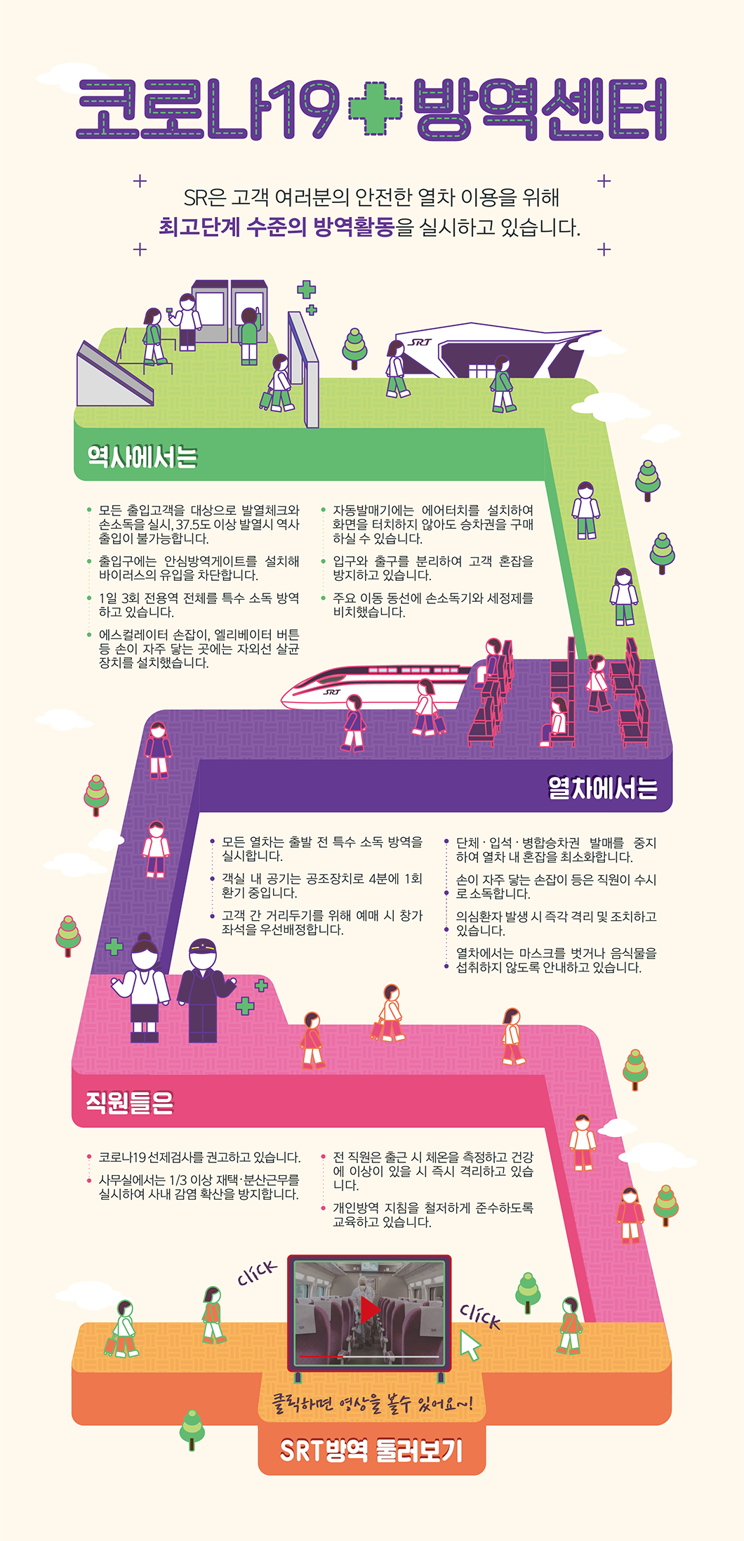 코로나19 방역센터

SR은 고객 여러분의 안전한 열차 이용을 위해 
최고단계 수준의 방역활동을 실시하고 있습니다.

역사에서는
-모든 출입고객을 대상으로 발열체크와 손소독을 실시, 37.5도 이상 발열 시 역사 출입이 불가능합니다.
-출입구에는 안심방역게이트를 설치해 바이러스의 유입을 차단하ㅏㅂ니다.
-1일 3회 전용역 전체를 특수 소독 방역하고 있습니다.
-에스컬레이터 손잡이, 엘리베이터 버튼 등 손이 자주 닿는 곳에는 자외선 살균 장치를 설치했습니다.
-자동발매기에는 에어터치를 설치하여 화면을 터치하지 않아도 승차권을 구매하실 수 있습니다.
-입구와 출구를 분리하여 고객 혼잡을 방지하고 있습니다.
-주요 이동 동선에 손소독기와 세정제를 비치했습니다.

열차에서는 
-모든 열차는 출발 전 특수 소독 방역을 실시합니다.
-객실 내 공기는 공조장치로 4분에 1회 환기 중입니다.
-고객 간 거리두기를 위해 예매 시 창가 좌석을 우선배정합니다.
-단체ㆍ입석ㆍ병합승차권 발매를 중지하여 열차 내 혼잡을 최소화합니다.
-손이 자주 닿는 손잡이 등은 직원이 수시로 소독합니다.
-의심환자 발생 시 즉각 격리 및 조치하고 있습니다.
-열차에서는 마스크를 벗거나 음식물을 섭취하지 않도록 안내하고 있습니다.

직원들은 
-코로나19 선제검사를 권고하고 있습니다.
-사무실에서는 1/3 이상 재택ㆍ분산근무를 실시하여 사내 감염 확산을 방지합니다.
-전 직원은 출근 시 체온을 측정하고 건강에 이상이 있을 시 즉시 격리하고 있습니다.
-개인방역 지침을 철저하게 준수하도록 교육하고 있습니다.

클릭하면 영상을 볼수 있어요~!
SRT방역 둘러보기
