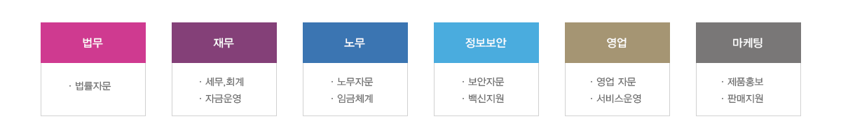 SR 상생어벤저스 활동가-법무:1.법률자문, 재무: 1.세무회계 2.자금운영, 노무:1.노무자문 2.임금체계, 정보보안:1.보안자문 2.백신지원, 영업:1.영업자문 2.서비스운영, 마케팅: 1.제품홍보 2.판매지원