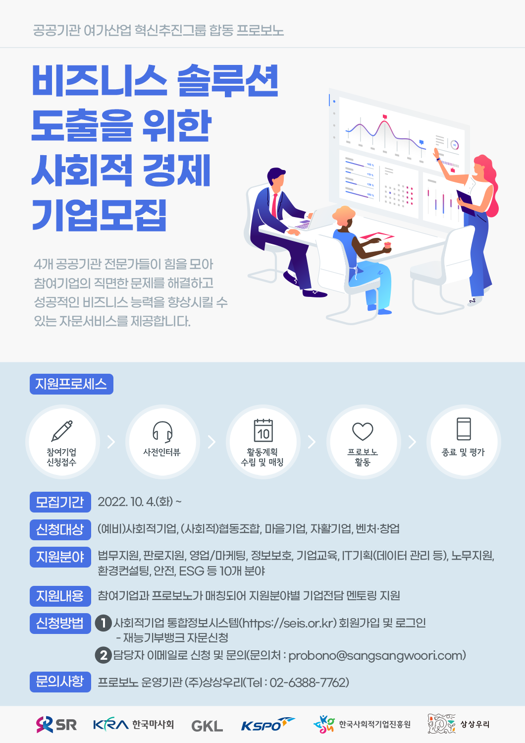 - 공공기관 여가산업 혁신추진그룹 합동 프로보노 - 비즈니스 솔루션 도출을 위한 사회적경제기업 모집  4개 공공기관 전문가들이 힘을 모아  참여기업의 직면한 문제를 해결하고 성공적인 비즈니스 능력을 향상시킬 수 있는 자문서비스를 제공합니다.  지원 프로세스 : 참여기업 신청접수 → 사전인터뷰 → 활동계획 수립 및 매칭 → 프로보노 활동 → 종료 및 평가 모집기간 : 2022. 10. 4.(화) ~ 신청대상 : (예비)사회적기업, (사회적)협동조합, 마을기업, 자활기업, 벤처·창업 지원분야 : 법무지원, 판로지원, 영업/마케팅, 정보보호, 기업교육, IT기획(데이터 관리 등), 노무지원, 환경컨설팅, 안전, ESG 등 10개 분야 지원내용 : 참여기업과 프로보노가 매칭되어 지원분야별 기업전담 멘토링 지원 신청방법 : 1. 사회적기업 통합정보시스템(https://seis.or.kr) 회원가입 및 로그인 - 재능기부뱅크 자문신청           2. 담당자 이메일로 신청 및 문의(문의처 : probono@sangsangwoori.com) 문의사항 : 프로보노 운영기관 (주)상상우리(Tel : 02-6388-7762)  (SR, 한국마사회, 그랜드코리아레저, 국민체육진흥공단, 한국사회적기업진흥원, 상상우리 로고)