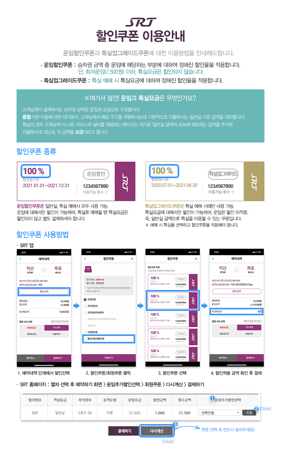 SRT 할인쿠폰 이용안내   운임할인쿠폰과 특실업그레이드쿠폰에 대한 이용방법을 안내해드립니다.운임할인쿠폰 : 승차권 금액 중 운임에 해당하는 부분에 대하여 정해진 할인율을 적용합니다. 단, 최저운임(7500원) 이하, 특실요금은 할인되지 않습니다.특실업그레이드쿠폰 : 특실 예매 시 특실요금에 대하여 정해진 할인율을 적용합니다. ※여기서 잠깐! 운임과 특실요금은 무엇인가요?-고객님께서 결제하시는 승차권 금액은 운임과 요금으로 구성됩니다.운임이란 이동에 대한 대가로서, 고객님께서 해당 구간을 여행하시는데 기본적으로 지불하시는 일반실 기준 금액을 의미합니다.  특실의 경우 고객님께 더 나은 서비스와 설비를 제공하는 해드리는 대가로 일반실 금액의 45%에 해당하는 금액을 추가로 지불하시게 되는데, 이 금액을 요금이라고 합니다.<운임할인쿠폰 예시> :  운임할인쿠폰은 일반실, 특실 예매시 모두 사용 가능. 운임에 대해서만 할인이 가능하며, 특실로 예매할 땐 특실요금은 할인되지 않고 별도 결제하셔야 합니다.<특실업그레이드쿠폰 예시> : 특실업그레이드쿠폰은 특실 예매 시에만 사용 가능.특실요금에 대해서만 할인이 가능하며, 운임은 할인 미적용. 즉, 일반실 금액으로 특실을 이용할 수 있는 쿠폰입니다.※ 예매 시 특실을 선택하고 할인쿠폰을 적용해야 합니다.할인쿠폰 사용방법SRT 어플 : 1. 예약내역 단계에서 할인선택 > 2. 할인쿠폰/회원쿠폰 클릭 > 3. 할인쿠폰 선택 >  4. 할인적용 금액 확인 후 결제 SRT 홈페이지 : 열차 선택 후 예약하기 화면 > 1. 운임추가할인선택 > 2. 회원쿠폰 조회 > 3. 다시계산 버튼클릭 > 4.결제하기
