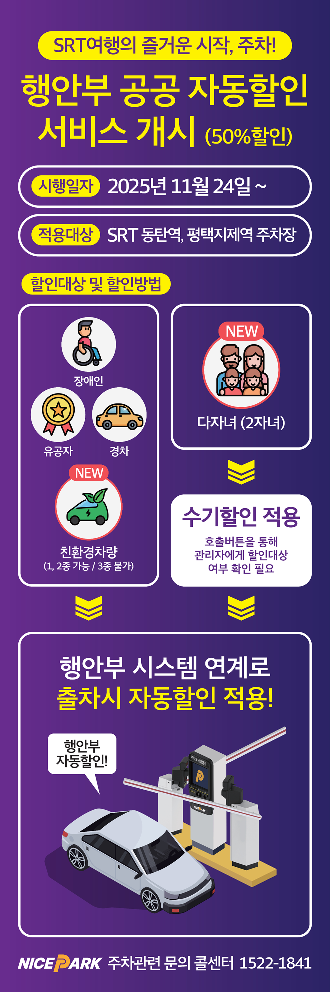 SRT여행의 즐거운 시작, 주차! 행안부 공공 자동할인 서비스 개시 (50% 할인) 시행일자 : 2025년 11월 24일 ~  적용대상 : SRT 동탄역, 평택지제역 주차장  할인대상 및 할인방법  - 장애인, 유공자, 경차, NEW 친환경차량 (1,2종 가능/ 3종 불가)  - NEW 다자녀 (2자녀) > 수기할인 적용 (호튼버튼을 통해 관리자에게 할인대상 여부 확인 필요)  위의 해당 차량은  행안부 시스템 연계로 출차시 자동할인 적용!  행안부 자동할인! NICE PARK 주차관련 문의 콜센터 1522-1841