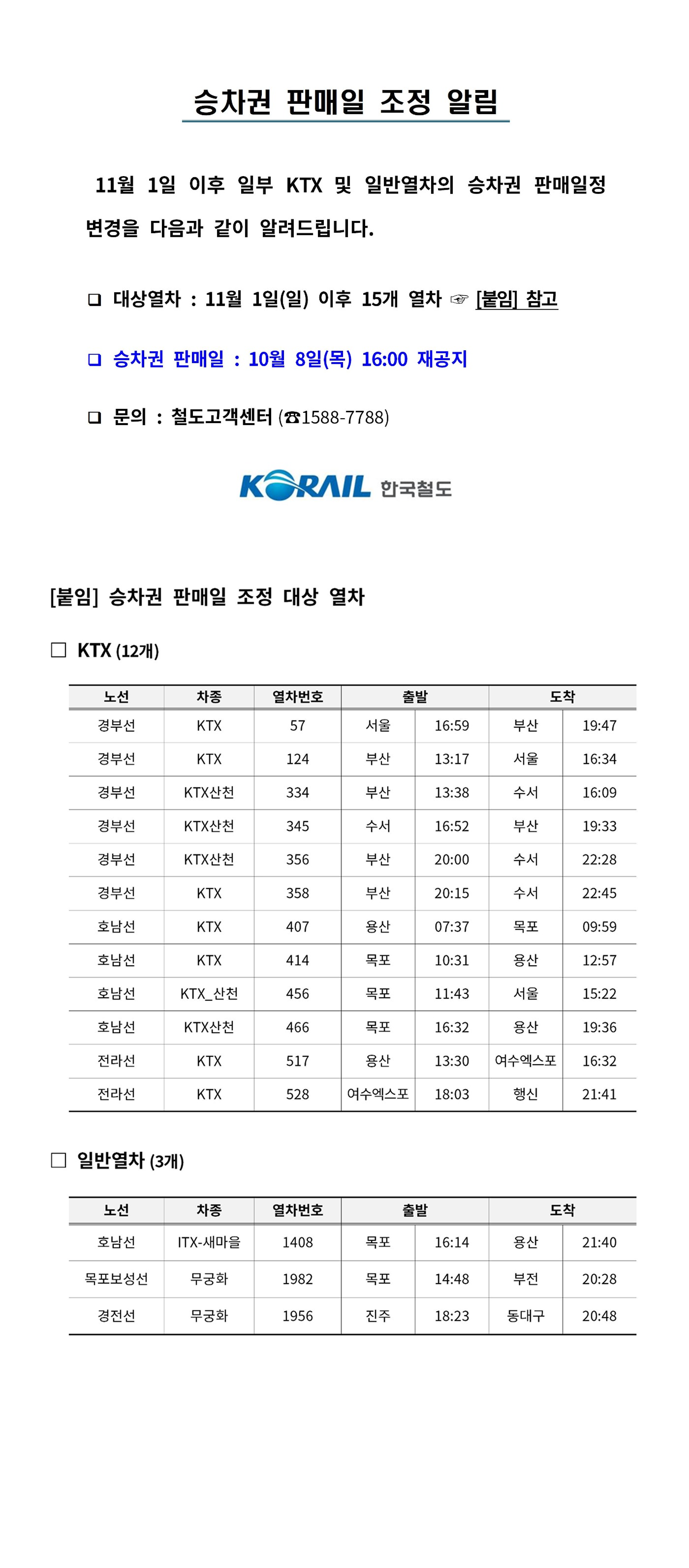승차권 판매일 조정 알림 11월 1일 이후 일부 KTX 및 일반열차의 승차권 판매일정 변경을 다음과 같이 알려드립니다.❑ 대상열차 : 11월 1일(일) 이후 15개 열차 ☞ [붙임] 참고❑ 승차권 판매일 : 10월 8일(목) 16:00 재공지❑ 문의 : 철도고객센터(☎1588-7788)2026년 10월 2일한국철도공사[붙임] 승차권 판매일 조정 대상 열차□ KTX(12개)노선차종열차번호출발도착경부선KTX57서울16:59부산19:47경부선KTX124부산13:17서울16:34경부선KTX산천334부산13:38수서16:09경부선KTX산천345수서16:52부산19:33경부선KTX산천356부산20:00수서22:28경부선KTX358부산20:15수서22:45호남선KTX407용산07:37목포09:59호남선KTX414목포10:31용산12:57호남선KTX_산천456목포11:43서울15:22호남선KTX산천466목포16:32용산19:36전라선KTX517용산13:30여수엑스포16:32전라선KTX528여수엑스포18:03행신21:41□ 일반열차(3개)노선차종열차번호출발도착호남선ITX-새마을1408목포16:14용산21:40목포보성선무궁화1982목포14:48부전20:28경전선무궁화1956진주18:23동대구20:48