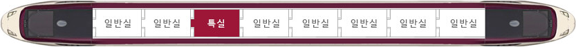 열차 특실은 왼쪽으로부터 3번째 위치하고 있으면 나머지는 모두 일반실. 열차칸은 총 8개.