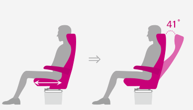 position 1: sliding seat(normal speed train), positoin 2:reclinging(41degree) seat(SR high speed train)