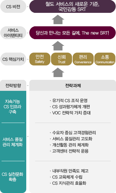 SR CS 비전: 텍스트는 하단에 있습니다.