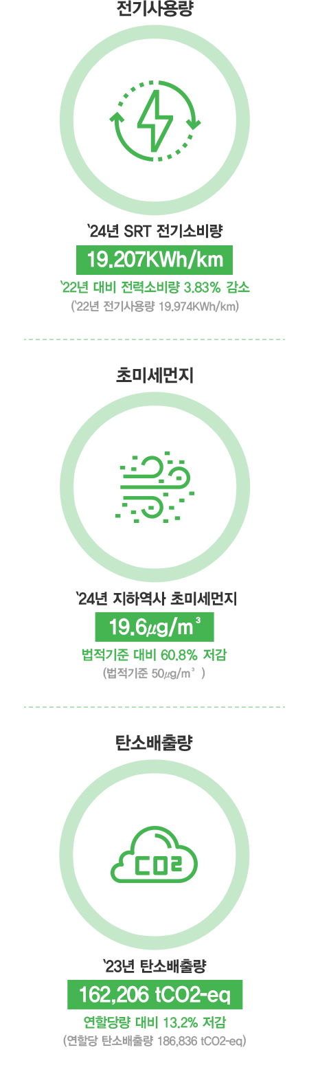 2024년도 환경 주요성과: 텍스트는 하단에 있습니다.