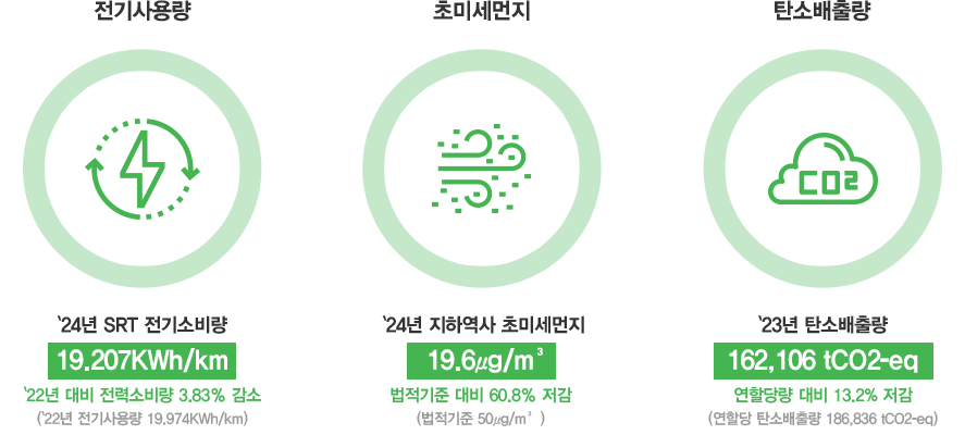 2024년도 환경 주요성과: 텍스트는 하단에 있습니다.