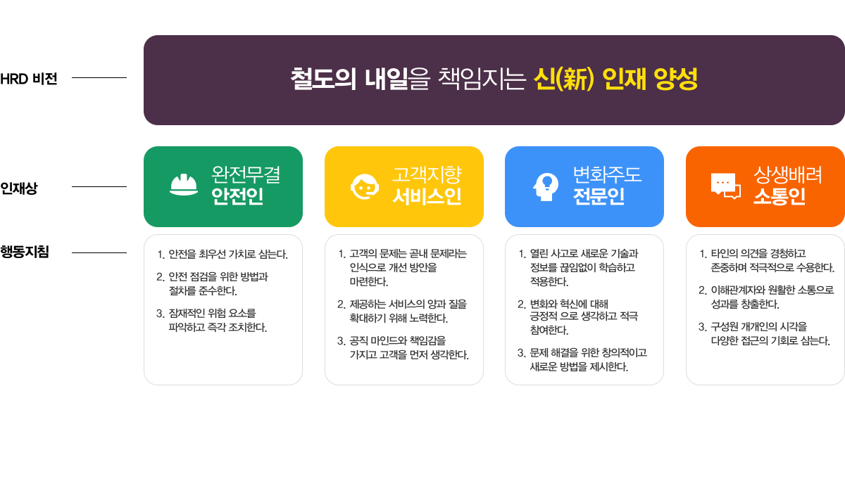 SR 인재상 : 텍스트는 하단에 있습니다.