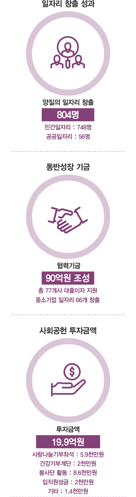 2024년도 사회 주요성과: 텍스트는 하단에 있습니다.