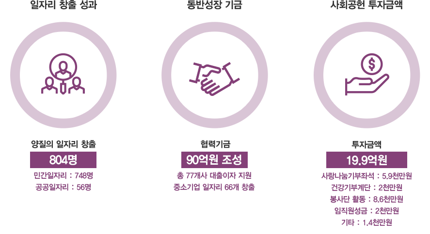 2024년도 사회 주요성과: 텍스트는 하단에 있습니다.